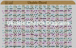 Ukulele Chords Diagrams